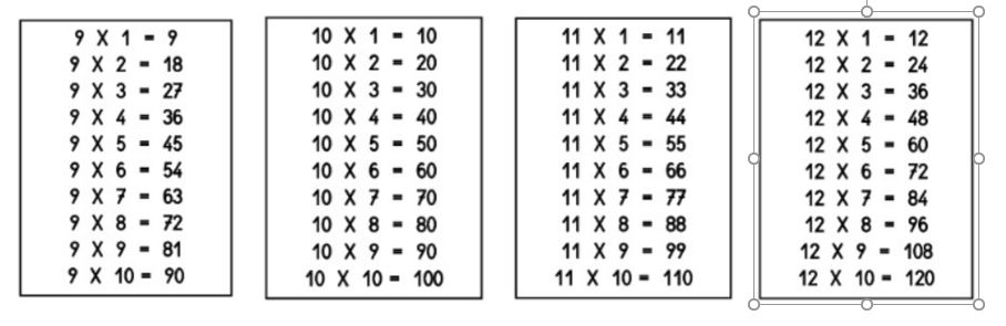 tablas de multiplicar - TABLAS DE MULTIPLICAR INGRESANDO UN RANGO - JAVA